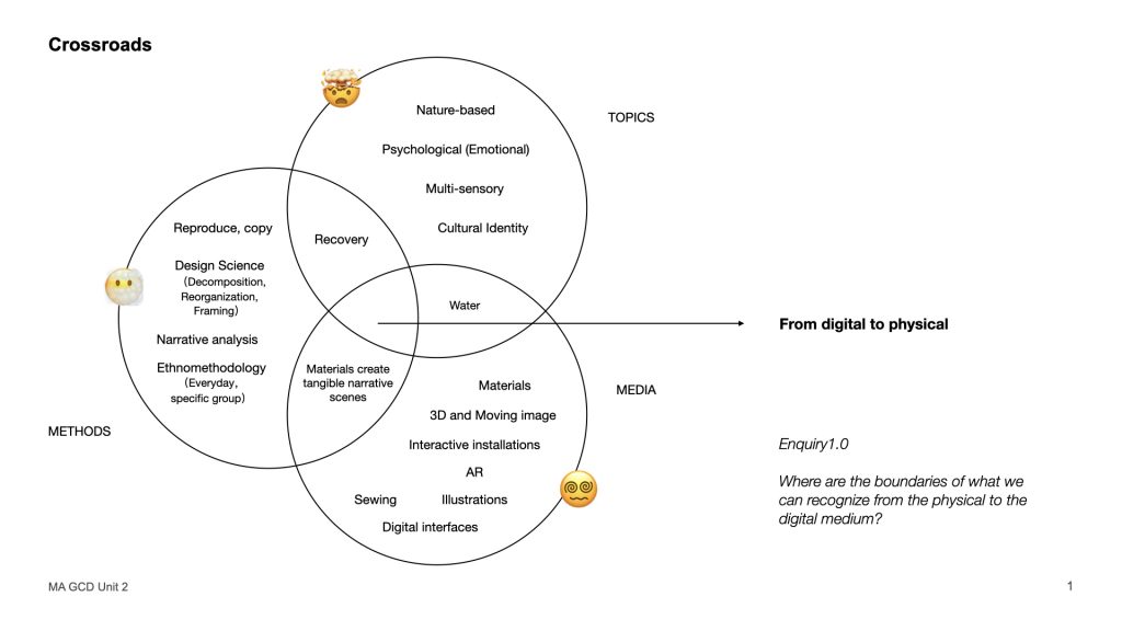 This image has an empty alt attribute; its file name is GCD-unit2-.002.jpeg